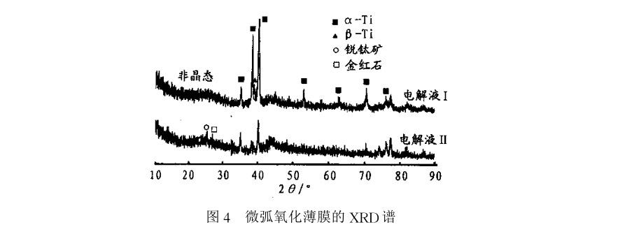微弧氧化薄膜的XRD譜 微弧氧化薄膜的XRD譜