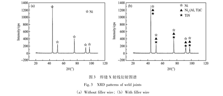 焊縫X射線衍射圖譜 焊縫X射線衍射圖譜