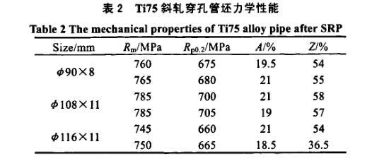 Ti75斜軋穿孔管坯力學(xué)性能 Ti75斜軋穿孔管坯力學(xué)性能