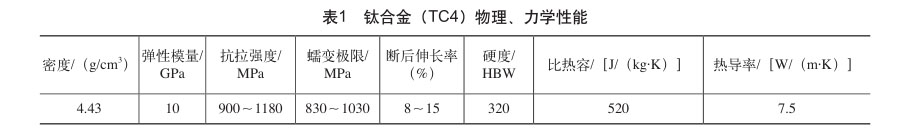 鈦合金（TC4）物理、力學性能